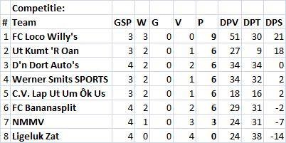 zomervoetbalstand